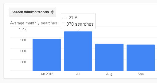 googleserp1mod