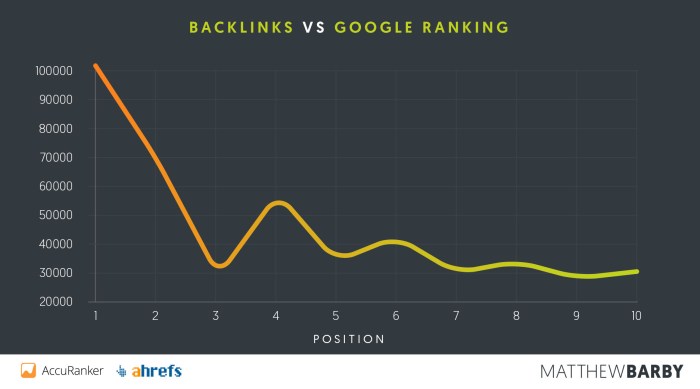 backlinks-vs-position